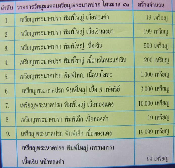 มอบสิ่งดีดีให้คนที่เราเคารพรักด้วย ปรกไตรมาส เนื้อเงิน ลพ.สาคร เลขสวย ๒๗ รวม ๙ มงคล