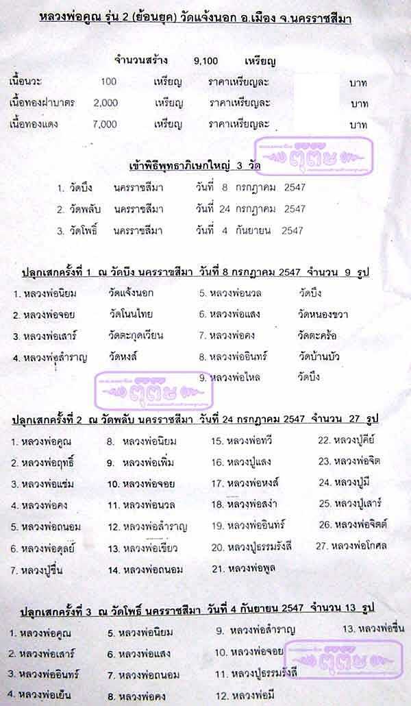 2 เหรียญหลวงพ่อคูณ ปี 12 ย้อนยุค เนื้อทองแดง ออกวัดแจ้งนอก สร้างน้อยแค่ 7,000 องค์ พระดีมีอนาคต
