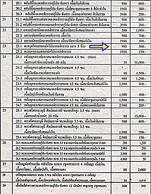 ตะกรุดโทน-สามกษัตริย์ 5นิ้ว รุ่นมงคลจักรวาลพุทธาคมเขาอ้อ ปี 2545...
