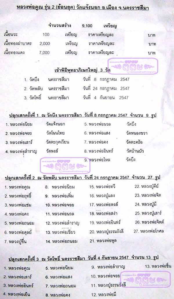 เหรียญหลวงพ่อคูณ รุ่นปี 12 ย้อนยุคเนื้อทองฝาบาตร ออกวัดแจ้งนอก