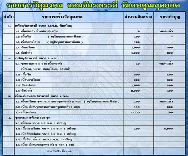 **แพ็คคู่*** เหรียญจอมจักรพรรดิ์ พิเศษคูณสุดยอด ขนาด 3.5 ซม. เนื้ออัลปาก้า และสัตตะโลหะ หมายเลข 1204