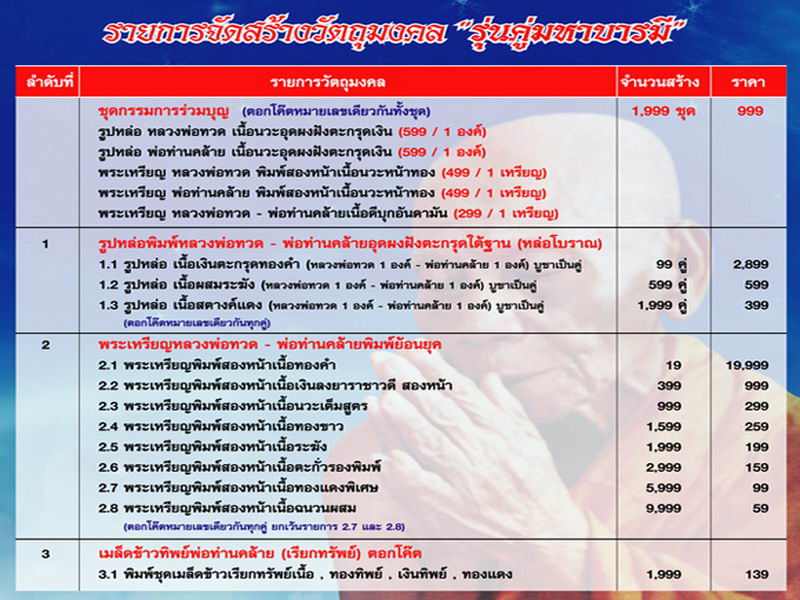 เหรียญหลวงปู่ทวด เนื้อฉนวนผสม รุ่นคู่บารมี วัดหาดสูง นครศรีธรรมราช เริ่ม20บาท BB126