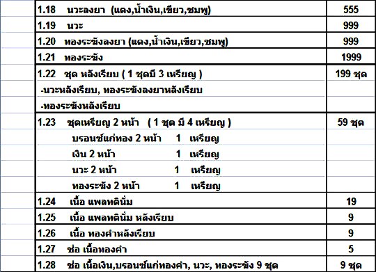 ของสวย ๆ มาอีกแว้ว ฉลุพุทธโสธร รุ่น เจริญพร เนื้อสุด HOT ทองระฆังลงยาสีม่วง พิมพ์ใหญ่