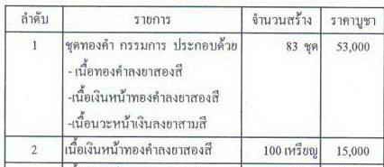 เหรียญเสมาพุฒซ้อนหลวงพ่อสิน วัดละหารใหญ่