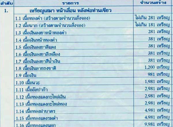 เหรียญหลวงพ่อทวด บารมี 81 พ่อท่านเขียว วัดห้วยเงาะ