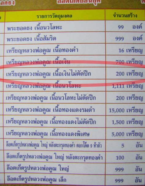 เหรียญหลวงพ่อคูณ รุ่น มจร.นม. นครราชสีมา เนื้อเงินไม่ตักปีก ปี ๒๕๕๓ จัดสร้าง 200 เหรียญ