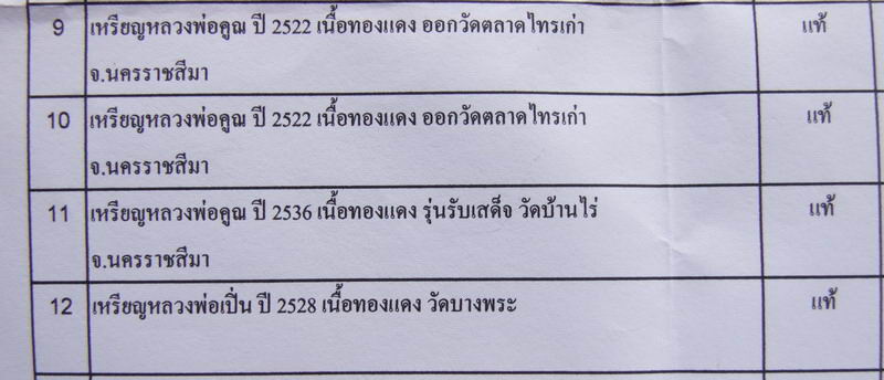 รับเสด็จหลวงพ่อคูณ ทองแดงรมดำ พิเศษ 5 โค้ต อ.แตก บล็อคนิยม สร้าง 300 เหรียญ ผ่านการตรวจสอบแล้ว