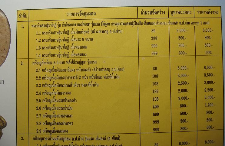 กริ่งเศรษฐีนวโกฏิ  เนื้อนวะ  หลวงปู่ผ่าน  วัดป่าปทีปปุญญาราม   สกลนคร หมายเลข 377 สร้าง 388  องค์