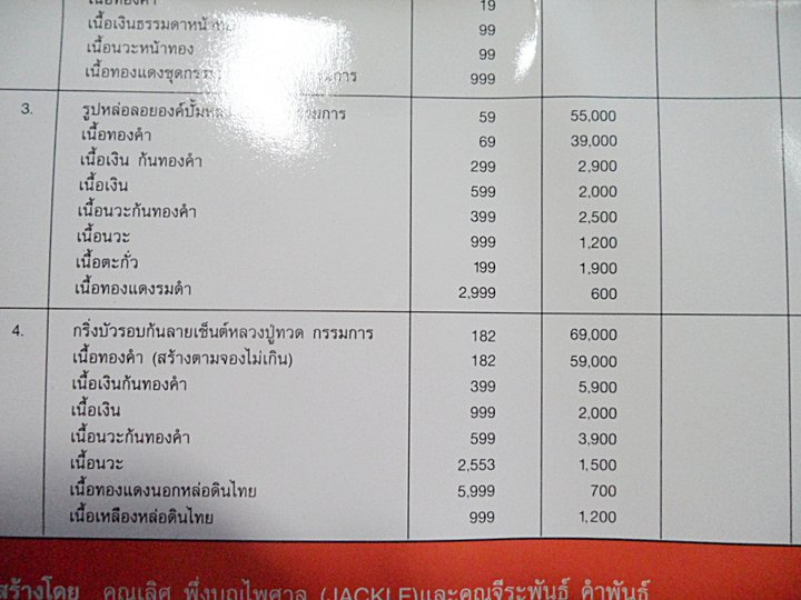 รุ่นแรก กริ่งบัวรอบก้นลายเซ็นต์ หลวงพ่อทวด-พ่อท่านเขียว วัดห้วยเงาะ กิตติคุโณ กล่องเดิมครับ