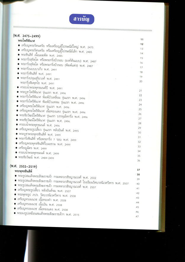หนังสือ พระเครื่องวัดบวร ประมวลพระครื่อง-พระบูชา วัดบวรนิเวศวิหาร