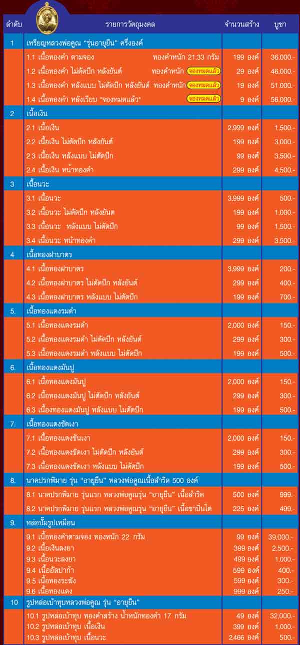  เหรียญอายุยืนวัดแจ้งนอกเนื้อนวะหน้าทองคำ หมายเลข ๓๒
