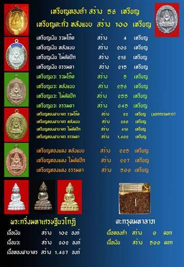 เหรียญพระพุทธชินราช ห่วงเชื่อม รุ่นมหาลาภ ออกวัดแจ้งนอก ปี๒๕๕๓ เนื้อทองฝาบาตร หมายเลขสวย ๓๔๒ = ๙