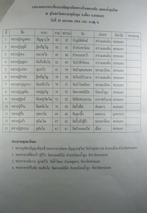 พระกริ่งเพชรกลับ รุ่นเมตตา ค้ำจุนโลก ปลุกเสก 13 พระเถระ เนื้อนวะแก่ทอง