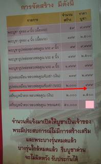 ลดราคา 50% รูปหล่อโบราณลอยองค์ หลวงพ่อคูณ เนื้อนวะ โค้ดกรรมการ ใต้ฐานโค้ด ๙๙๙ วัดหนองโจด ปี 2542