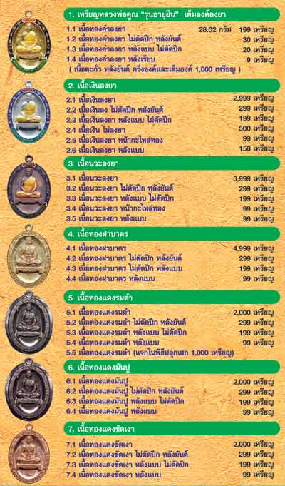 เหรียญหลวงพ่อคูณ รุ่นอายุยืน พิมพ์สมาธิ ปี2553 วัดแจ้งนอก เนื้อเงินลงยา หมายเลข 1501