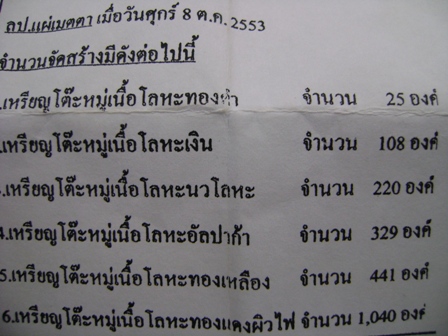 เหรียญโต๊ะหมู่หลวงปู่บุญมี เคาะเดียว
