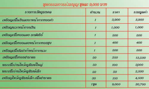 "มัน มัน "หลวงปู่ทวด พ่อท่านเขียว รุ่น รับทรัพย์ ปลดหนี้ (ไหว้ครู54) ชุดกรรมการ
