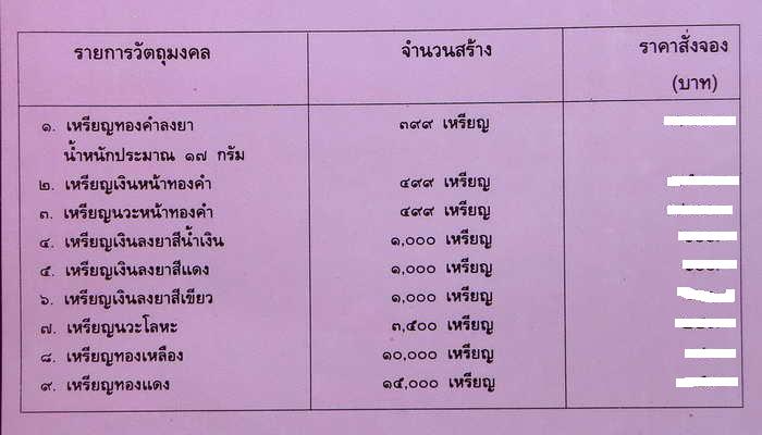 เหรียญหลวงพ่อคูณรุ่นนิรันตรายปี 37  เนื้อทองฝาบาตร มีโค๊ต+ หมายเลข สร้าง 10000 องค์