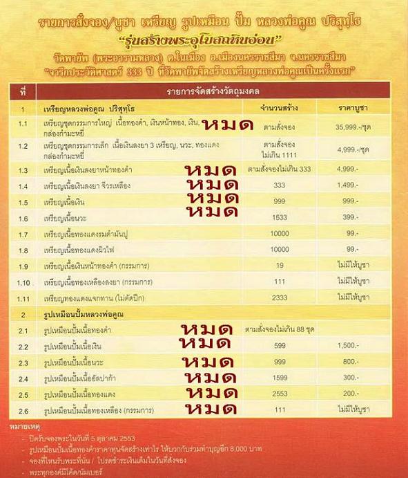 รูปเหมือนปั้มหลวงพ่อคูณวัดพายัพเนื้อทองแดง หมายเลข 1504
