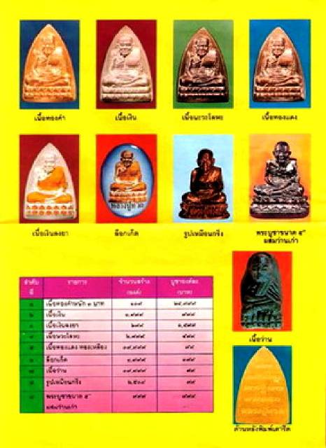 เหรียญหลวงปู่ทวดวัดเมืองยะลา รุ่น 1 เตารีด ปี 2539 เนื้อทองแดง สุดยอดพิธีปลุกเสก องค์ที่ 2