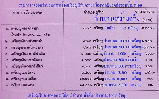 เหรียญนิรันตรายหลวงพ่อคูณ ปริสุทโธ เนื้อเงินลงยาสีเขียว