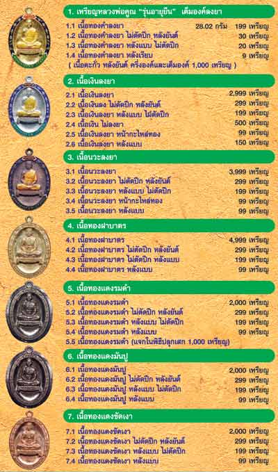 เหรียญอายุยืน เบอร์ 1692 เต็มองค์เนื้อทองแดงมันปู ออกวัดแจ้งนอก สร้าง 2000 องค์