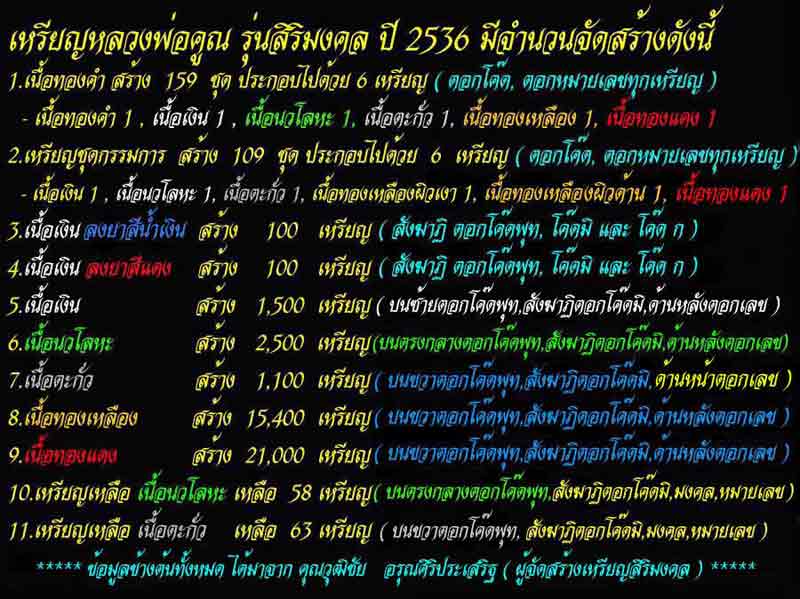 เหรียญรูปเหมือน(รุ่นสิริมงคล.) เนื้อเงิน "ลพ.คูณ ปริสุทโธ วัดบ้านไร่ พ.ศ.๒๕๓๖ .@*695*เคาะเดียว