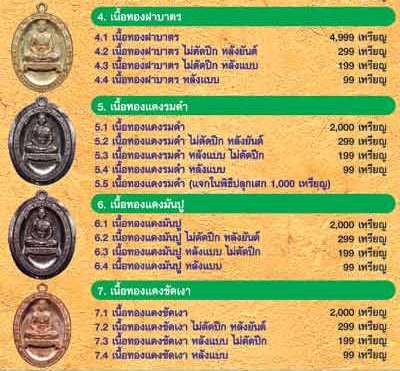 หมายเลข 11 สร้างน้อย.. อายุยืน 88 แบบเต็มองค์ เนื้อทองฝาบาตร หลังแบบตัดปีก