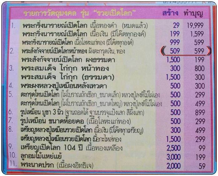 ลป.เหมือน วัดบ้านคลองทรายใต้ สระแก้ว สังกจายน์รวยเปิดโลกผงปิดทอง