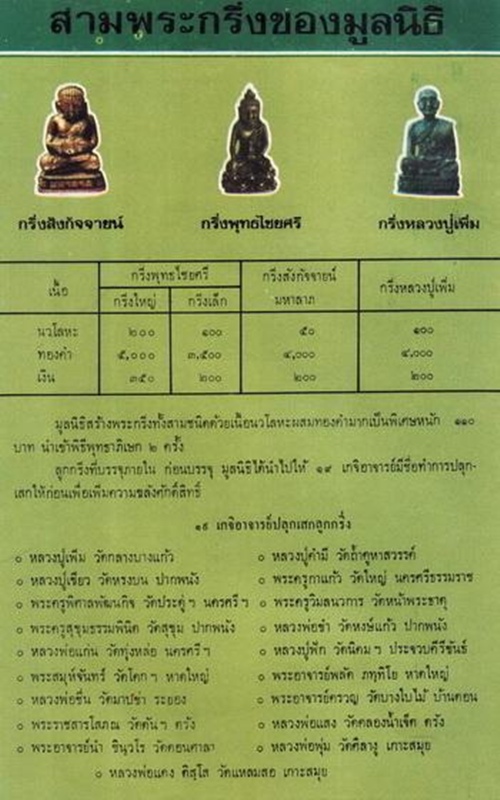 พระกริ่งพุทธไชยศรี เนื้อนวโลหะ พิมพ์ใหญ่ หลวงปู่เพิ่ม วัดกลางบางแก้ว จ.นครปฐม 2518 เลี่ยมทองแท้