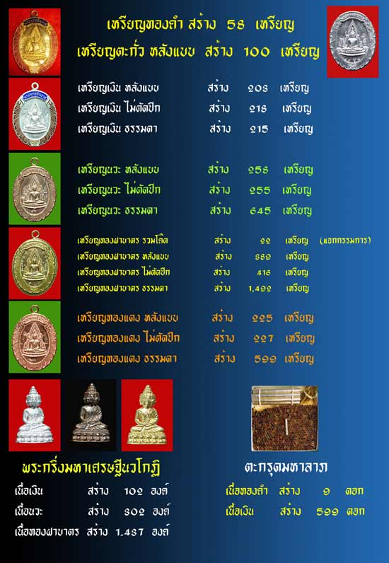 พระพุทธชินราชห่วงเชื่อม รุ่นมหาลาภ วัดแจ้งนอก ปี2553 เนื้อนวะโลหะ หมายเลข 227