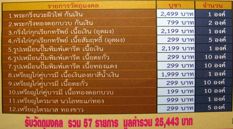 **เตารีด หลวงปู่สรวง วัดถ้ำพรหมสวัสดิ์ เนื้อตะกั่ว แยกจากชุดกรรมการ หมายเลข 341180 เคาะเดียวแดง**
