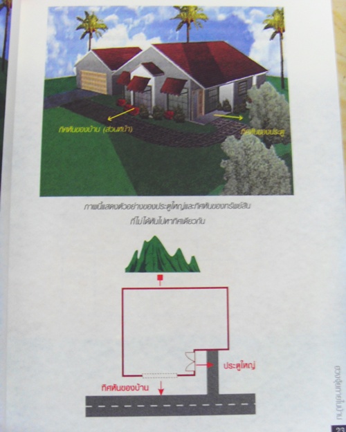 หนังสือฮวงจุ้ย ภายในบ้าน พิมพ์สี 310 หน้า (มือสอง)