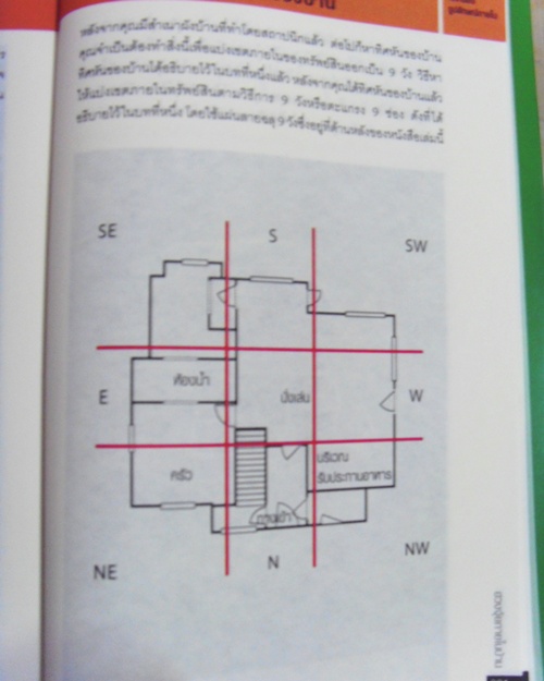 หนังสือฮวงจุ้ย ภายในบ้าน พิมพ์สี 310 หน้า (มือสอง)