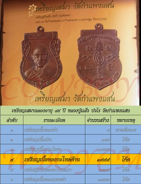 เหรียญเสมาฉลองอายุครบ ๘๕ ปี รุ่นพิเศษ หลวงปู่แผ้ว ปวโร *เนื้อกะไหล่ทอง* มีประสบการณ์จำนวนสร้างชัดเจน