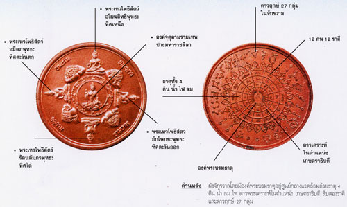 หลักเมืองนครฯ (แบบพลังจักรวาล)5 ซ.ม. สองแผ่นดิน ปี 48....