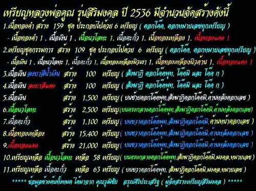 เหรียญสิริมงคล เนื้อทองเหลือง หลวงพ่อคูณ หมายเลขสวย 88
