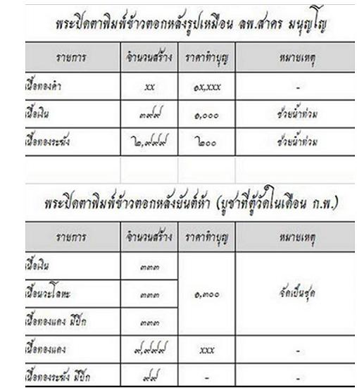พระปิดตาข้าวตอกแตก หลังรูปเหมือน เนื้อทองฝาบาตร หลวงพ่อสาคร   หมายเลข 2057.