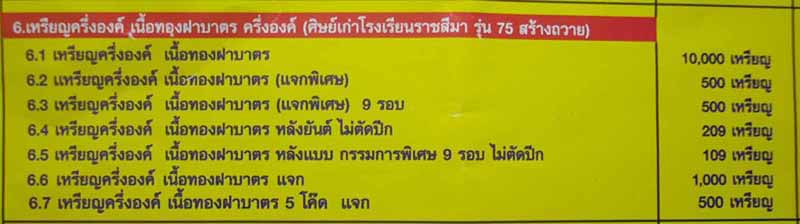 เหรียญหลวงปู่นิยม วัดแจ้งนอก รุ่นเจริญพร เมตตามหานิยม เนื้อทองฝาบาตร เลข ๗๗๗๕ และ ๗๗๕๗