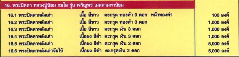 พระปิดตาหลังเต่า เนื้อสีขาว ตะกรุดทอง 3 ดอก หลวงปู่นิยม รุ่นเจริญพร วัดแจ้งนอก หมายเลข 929