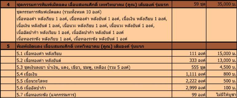 เหรียญเม็ดแตง เลื่อนสมณศักดิ์ เนื้อเงิน หลวงพ่อคูณ สร้าง 1111 องค์ .......