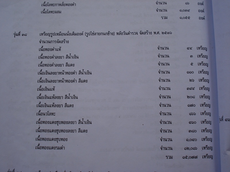 หลวงพ่อพุธ ฐานิโย กนกข้างสถาปนากรมตำรวจ เนื้อเงินลงยาสีแดง