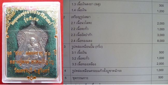 วัตถุมงคลชุดประวัติศาสตร์ เหรียญเสมา รุ่น ๑ หลวงปู่หงษ์ พรหมปัญโญ 80 ปี (รุ่นขุดสระ)
