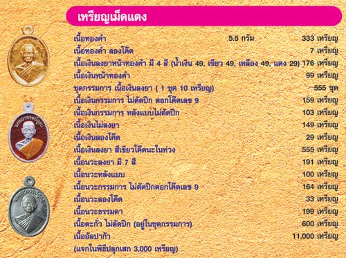 เหรียญหลวงพ่อคูณ รุ่นอายุยืน เบอร์ 4 เม็ดแตงเนื้ออัลปาก้า ออกวัดแจ้งนอก