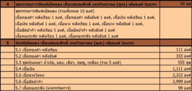 หลวงพ่อคูณ เม็ดแตงเต็มองค์เบอร์ 983 เนื้อนวะ รุ่นพุทธคูณสยาม ออกวัดใหม่อัมพวัน  