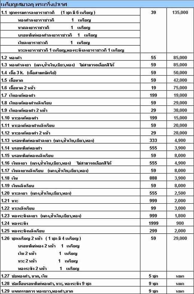 เหรียญเสมาฉลุพุทธปวเรศ เนื้อบอรนซ์แก่ทองคำลงยาสีน้ำเงิน เลข 86  หายาก สร้างน้อย สวย สวยมากๆเลยครับ 