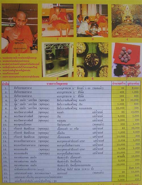 5องค์ ราคาวัด / ปิดตาแช่น้ำมนต์ ฝังตะกรุดสังฆาวานร หลวงพ่อเกษม
