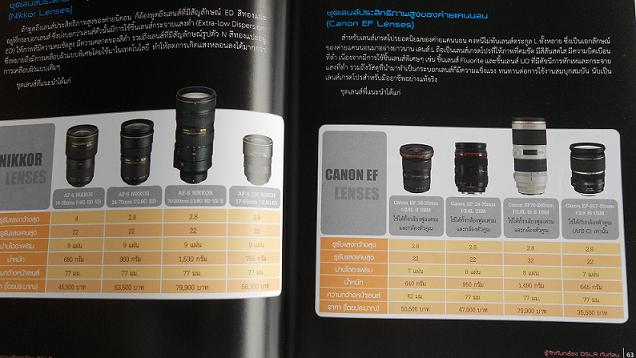 หนังสือคู่มือถ่ายภาพด้วยกล้อง DSLR ฉบับสมบูรณ์