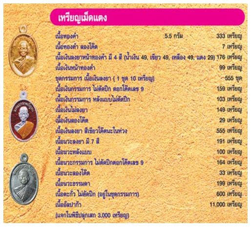 เหรียญอายุยืน หลวงพ่อคูณ เนื้อตะกั่ว ไม่ตัดปีก (อยู่ในชุดกรรมการ) ตอกโค๊ดเลข๙