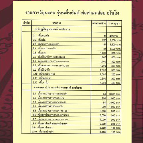 +++2 ตน เหรียญปั๊มหุ่นพยนต์ ตาปะขาว รุ่นหมื่นยันต์ พ่อท่านคล้อย อโนโม +++